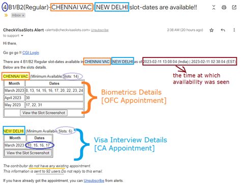 Image result for Arvest Bank Email Notification Sample