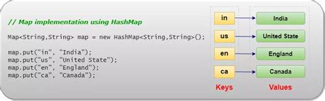Image result for Map Interface Hierarchy in Java