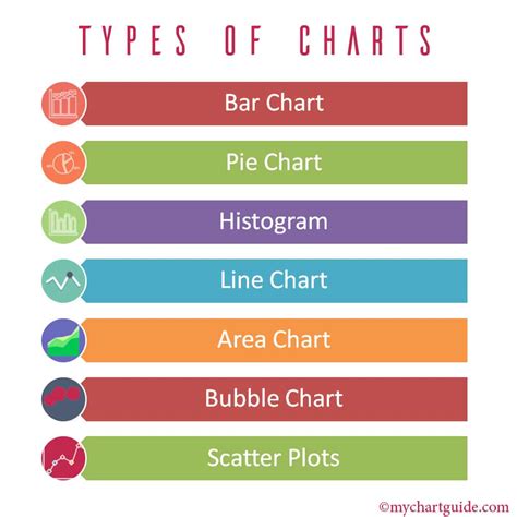 Toradh íomhá ar Basic Chart Types