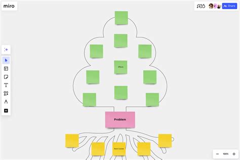 Toradh íomhá ar Eve Tree Problem Tree