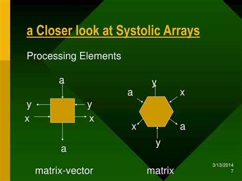 Matrix-Vector Multiplication AXB に対する画像結果