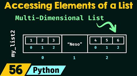 Afbeeldingsresultaten voor What Helps the Python Element