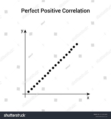 Image result for Positive Relationship Graph