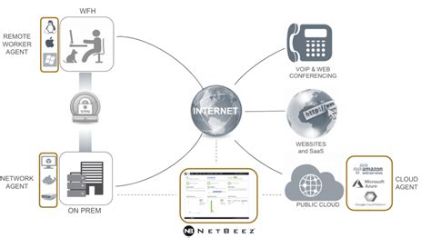 Remote Network Monitoring に対する画像結果