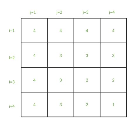 Image result for Pattern Printing Questions