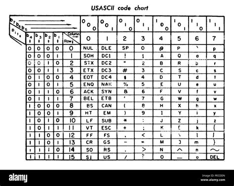 Toradh íomhá ar ASCII Code Table Letters