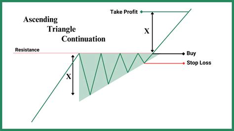 Image result for Triangle Wedge Pattern