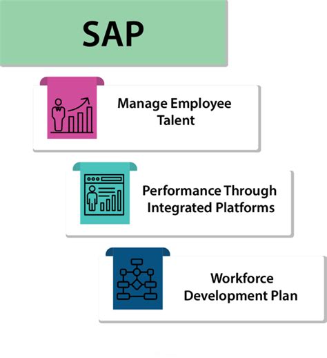 Image result for SAP Learning Management System