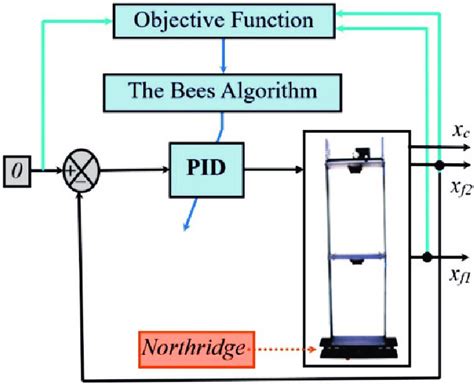 Simulink PID Controller Block に対する画像結果