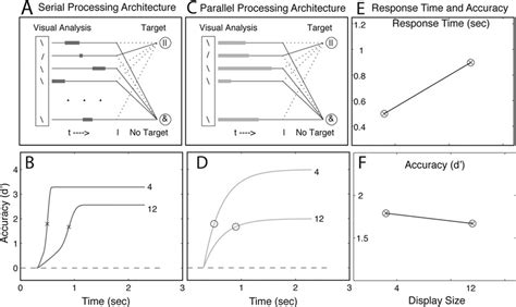 Image result for Can Temporal Handle Parallel Data Processing