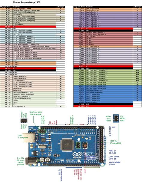 Image result for Arduino 2560 Pinout