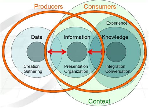 Bildergebnis für Example of Data Information