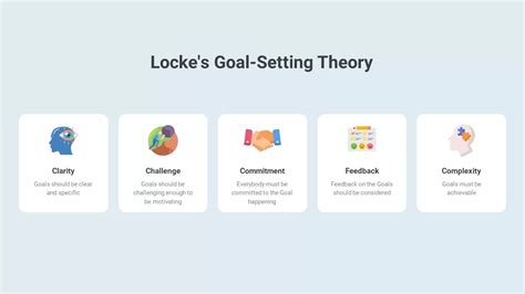 Image result for Basic Goal Setting Theory Flow Chart
