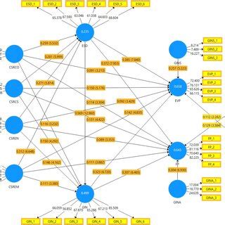 Afbeeldingsresultaten voor Graphical Model Math