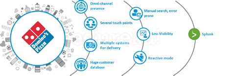 Image result for Sample Use Case Template for Splunk