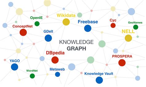 Image result for Knowleged Graph