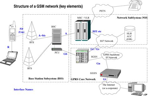 GSM System に対する画像結果