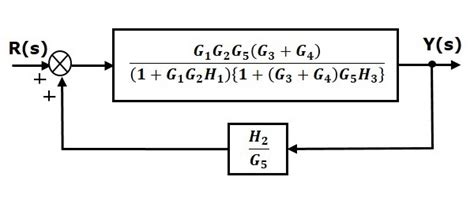 Afbeeldingsresultaten voor How to Draw Block Diagram Control System