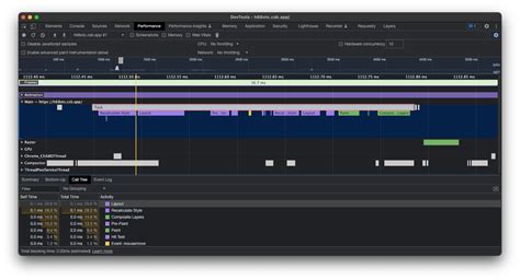 Image result for Performance Animation