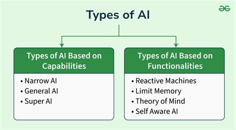 Image result for Intelligent Systems Types