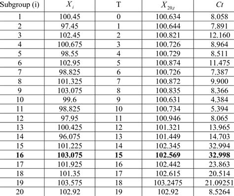 Image result for CT Values Explained