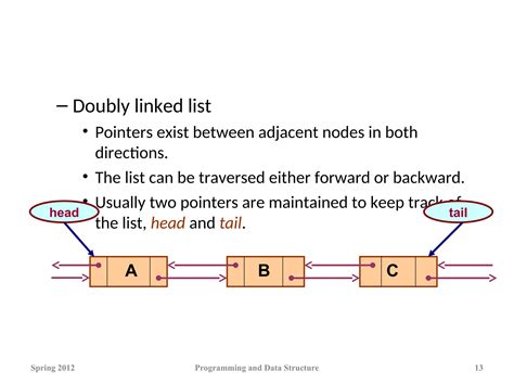Image result for Linked List Using Pointers