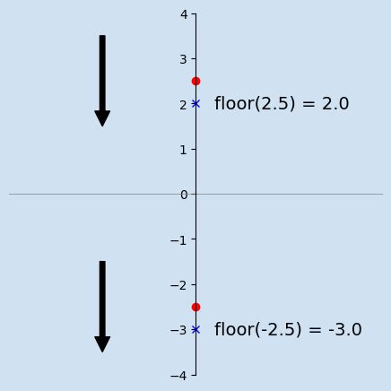 Toradh íomhá ar How to Obtain Integer Division in Python