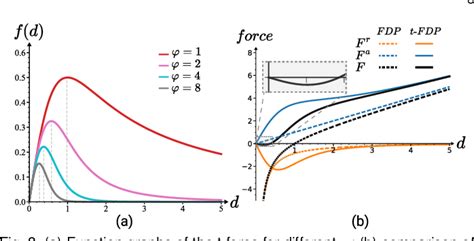 Image result for Flutter Force Directed Graph