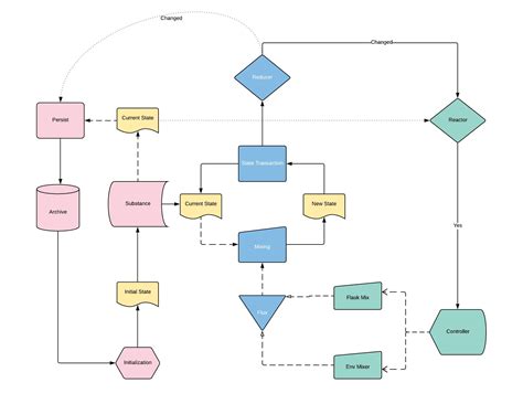 Toradh íomhá ar Flask API Road Map
