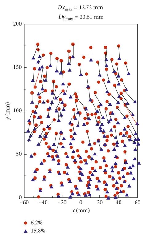 Image result for Displacement Vector
