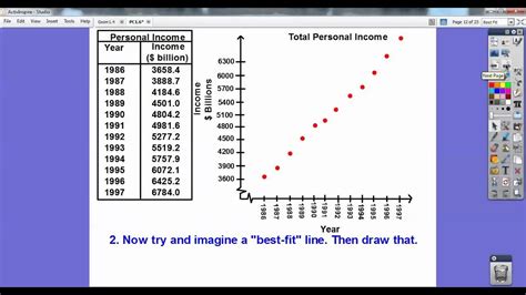 Image result for Linear Function Data