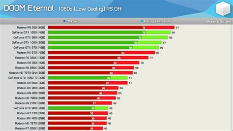 Graphic Card Performance Test Graph కోసం చిత్ర ఫలితం