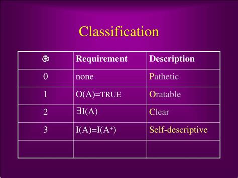 Image result for Classification Acronym