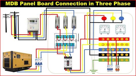 Image result for 3 Phase Power Distribution