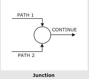 Image result for Complications in Transaction Flow Testing in Software Testing Methodologies