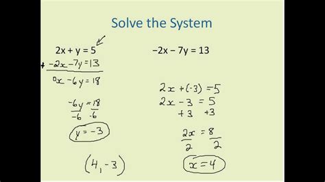 Afbeeldingsresultaten voor Linear Combination Method System of Equations