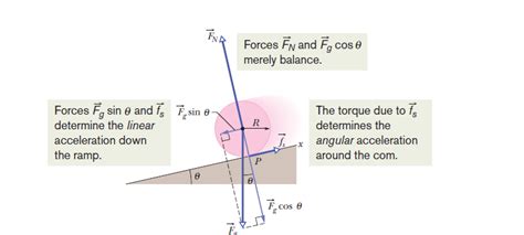 Rolling Ball Motion に対する画像結果