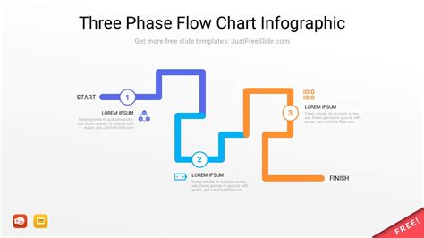 Image result for Step by Step Left Turn Phase Flowchart