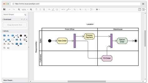 Image result for UML Diagram for Monitoring Flow Using Open Source Tools