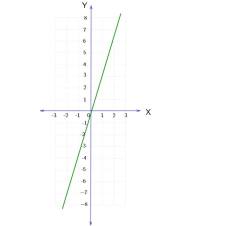 Strait Graph Line に対する画像結果