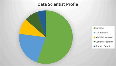 Image result for Statistics Needed for Data Science