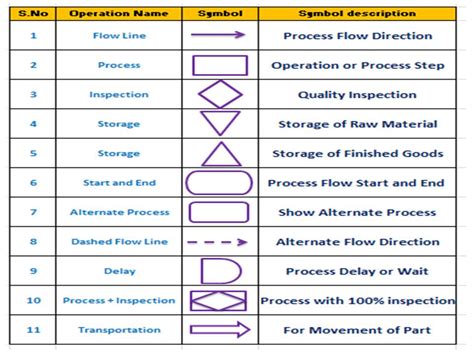 Image result for Procees Symbol Use in Flowgorithm Example