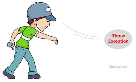 Toradh íomhá ar Method Throws Exception Java