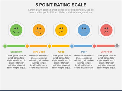 Toradh íomhá ar Unsatisfactory Rating Scale