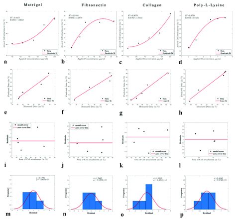 Image result for MATLAB Polynomial