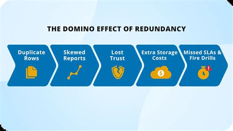 Image result for Reduced Data Redundancy