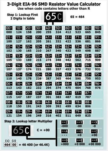Surface Mount Device Code Chart に対する画像結果