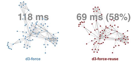 Image result for Force Directed Graph Visualization