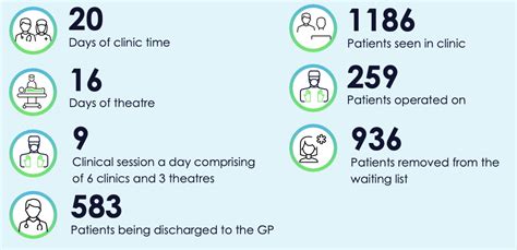 What Is General Surgery എന്നതിനുള്ള ഇമേജ് ഫലം
