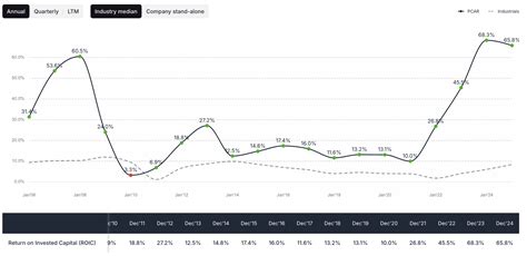 Terminal Value with Roic に対する画像結果